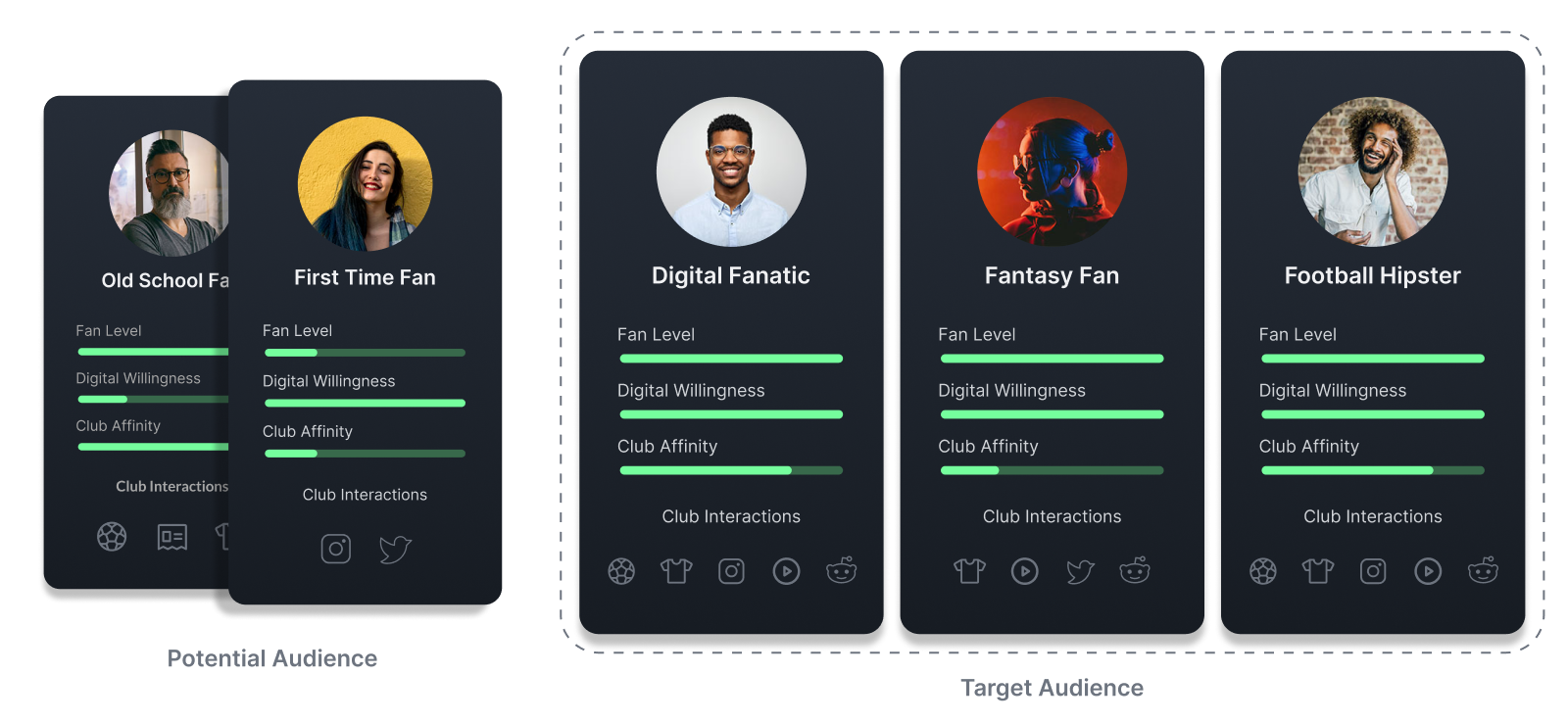 Designing the future of fan sport: Football Fanatics